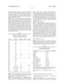 Detection of human papilloma virus diagram and image