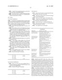 Detection of human papilloma virus diagram and image