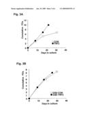 DIAGNOSTIC METHODS FOR EARLY CANCER DETECTION diagram and image