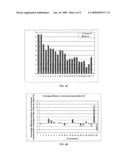 DIAGNOSING FETAL CHROMOSOMAL ANEUPLOIDY USING MASSIVELY PARALLEL GENOMIC SEQUENCING diagram and image