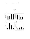 METHOD FOR EFFECTIVELY MEASURING THE ACTIVITY OF CYTOTOXIC T LYMPHOCYTES IN HUMAN AND OUT-BRED ANIMALS diagram and image