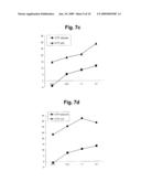 METHOD FOR EFFECTIVELY MEASURING THE ACTIVITY OF CYTOTOXIC T LYMPHOCYTES IN HUMAN AND OUT-BRED ANIMALS diagram and image