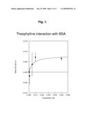 REAGENTS AND METHODS FOR THE DETERMINATION OF PK/ADME-TOX CHARACTERISTICS OF NEW CHEMICAL ENTITIES AND OF DRUG CANDIDATES diagram and image