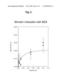 REAGENTS AND METHODS FOR THE DETERMINATION OF PK/ADME-TOX CHARACTERISTICS OF NEW CHEMICAL ENTITIES AND OF DRUG CANDIDATES diagram and image