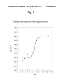 REAGENTS AND METHODS FOR THE DETERMINATION OF PK/ADME-TOX CHARACTERISTICS OF NEW CHEMICAL ENTITIES AND OF DRUG CANDIDATES diagram and image