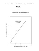 REAGENTS AND METHODS FOR THE DETERMINATION OF PK/ADME-TOX CHARACTERISTICS OF NEW CHEMICAL ENTITIES AND OF DRUG CANDIDATES diagram and image