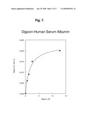 REAGENTS AND METHODS FOR THE DETERMINATION OF PK/ADME-TOX CHARACTERISTICS OF NEW CHEMICAL ENTITIES AND OF DRUG CANDIDATES diagram and image