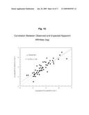 REAGENTS AND METHODS FOR THE DETERMINATION OF PK/ADME-TOX CHARACTERISTICS OF NEW CHEMICAL ENTITIES AND OF DRUG CANDIDATES diagram and image