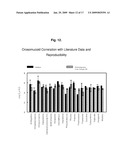 REAGENTS AND METHODS FOR THE DETERMINATION OF PK/ADME-TOX CHARACTERISTICS OF NEW CHEMICAL ENTITIES AND OF DRUG CANDIDATES diagram and image