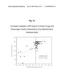 REAGENTS AND METHODS FOR THE DETERMINATION OF PK/ADME-TOX CHARACTERISTICS OF NEW CHEMICAL ENTITIES AND OF DRUG CANDIDATES diagram and image