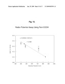 REAGENTS AND METHODS FOR THE DETERMINATION OF PK/ADME-TOX CHARACTERISTICS OF NEW CHEMICAL ENTITIES AND OF DRUG CANDIDATES diagram and image