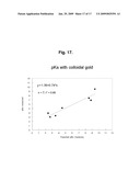 REAGENTS AND METHODS FOR THE DETERMINATION OF PK/ADME-TOX CHARACTERISTICS OF NEW CHEMICAL ENTITIES AND OF DRUG CANDIDATES diagram and image