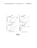 METHOD FOR PREPARING ANTIBODIES SELECTIVE FOR ACTIVATING FC RECEPTORS diagram and image