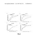 METHOD FOR PREPARING ANTIBODIES SELECTIVE FOR ACTIVATING FC RECEPTORS diagram and image