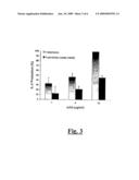 METHOD FOR PREPARING ANTIBODIES SELECTIVE FOR ACTIVATING FC RECEPTORS diagram and image