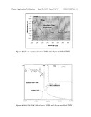 BIONANOMATERIALS AND THEIR SYNTHESIS diagram and image