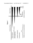 LIPID PROFILE AS A BIOMARKER FOR EARLY DETECTION OF NEUROLOGICAL DISORDERS diagram and image