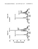 LIPID PROFILE AS A BIOMARKER FOR EARLY DETECTION OF NEUROLOGICAL DISORDERS diagram and image