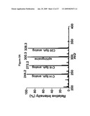 LIPID PROFILE AS A BIOMARKER FOR EARLY DETECTION OF NEUROLOGICAL DISORDERS diagram and image