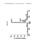 LIPID PROFILE AS A BIOMARKER FOR EARLY DETECTION OF NEUROLOGICAL DISORDERS diagram and image