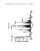 LIPID PROFILE AS A BIOMARKER FOR EARLY DETECTION OF NEUROLOGICAL DISORDERS diagram and image