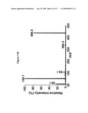 LIPID PROFILE AS A BIOMARKER FOR EARLY DETECTION OF NEUROLOGICAL DISORDERS diagram and image