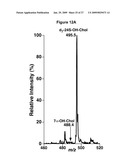 LIPID PROFILE AS A BIOMARKER FOR EARLY DETECTION OF NEUROLOGICAL DISORDERS diagram and image