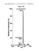 LIPID PROFILE AS A BIOMARKER FOR EARLY DETECTION OF NEUROLOGICAL DISORDERS diagram and image