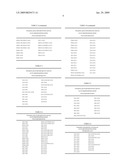 LIPID PROFILE AS A BIOMARKER FOR EARLY DETECTION OF NEUROLOGICAL DISORDERS diagram and image