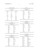 LIPID PROFILE AS A BIOMARKER FOR EARLY DETECTION OF NEUROLOGICAL DISORDERS diagram and image