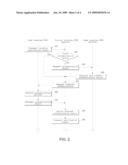 RESYNCHRONIZATION METHOD FOR MOBILE COMMUNICATION TERMINAL diagram and image
