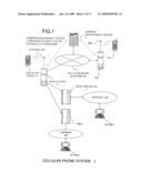 COMMUNICATION SYSTEM AND METHOD THEREFOR diagram and image