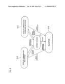 METHOD OF SWITCHING BEARERS AND A DEVICE USED THEREFOR diagram and image