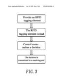 METHOD OF APPLYING RFID IN BALL GAME FIELD/COURT TO ASSIST REFEREE IN MAKING A DECISION AND SYSTEM THEREFOR diagram and image