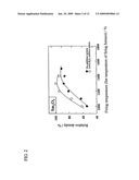 Rare-earth oxide sintered body and manufacturing method diagram and image