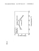 Rare-earth oxide sintered body and manufacturing method diagram and image