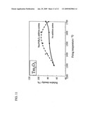 Rare-earth oxide sintered body and manufacturing method diagram and image