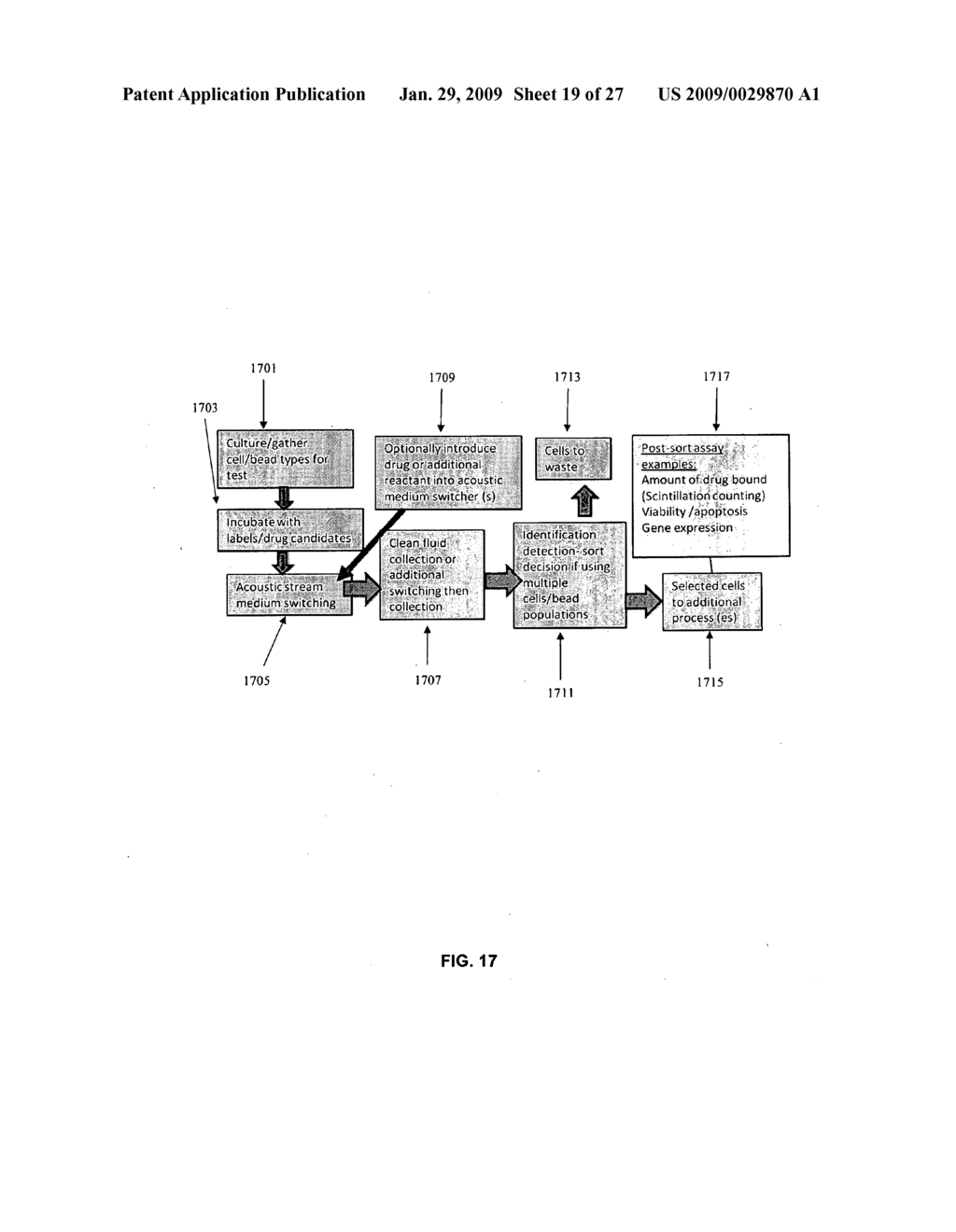 Particle Analyzing Systems and Methods Using Acoustic Radiation Pressure - diagram, schematic, and image 20