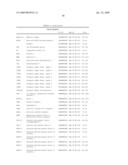 Targeting Host Proteinases as a Therapeutic Strategy Against Viral and Bacterial Pathogens diagram and image