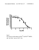 Combinations for the treatment of cancer diagram and image