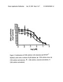 Combinations for the treatment of cancer diagram and image