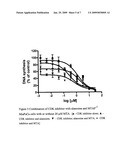 Combinations for the treatment of cancer diagram and image