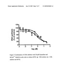 Combinations for the treatment of cancer diagram and image