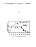 THERAPEUTIC AGENT FOR DYSKINESIA diagram and image