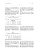 SMALL MOLECULES FOR THE PROTECTION OF PANCREATIC CELLS diagram and image