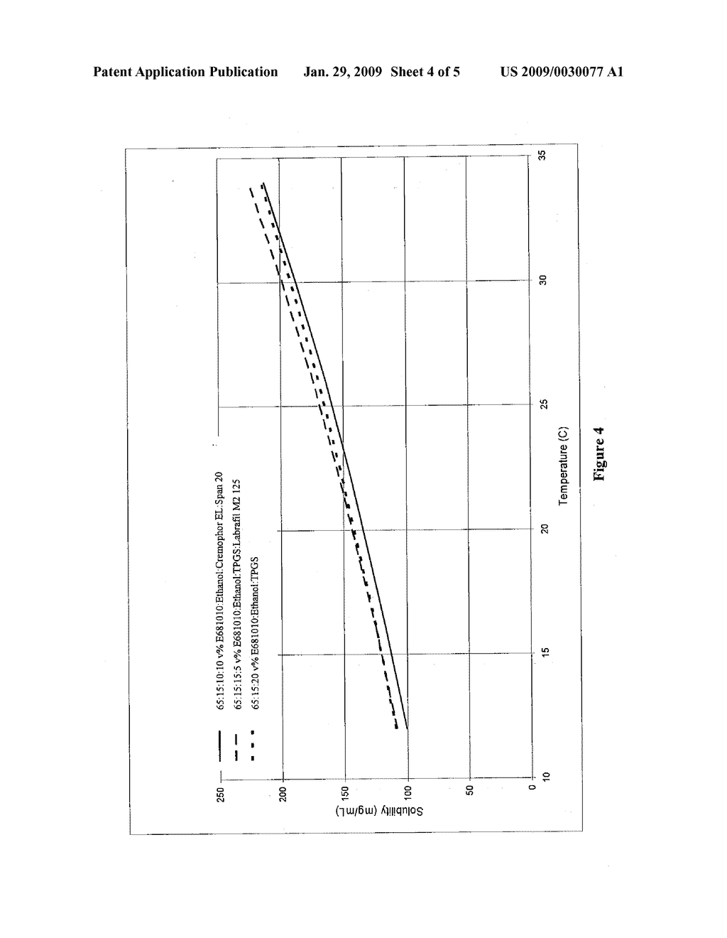 Novel Fenofibrate Formulations and Related Methods of Treatment - diagram, schematic, and image 05