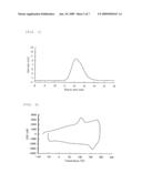 POLYMERIZATION CATALYST COMPOSITION FOR POLYMERIZATION OF ISOPRENE COMPOUND diagram and image