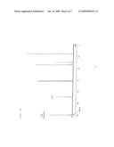 POLYMERIZATION CATALYST COMPOSITION FOR POLYMERIZATION OF ISOPRENE COMPOUND diagram and image