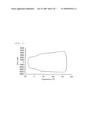 POLYMERIZATION CATALYST COMPOSITION FOR POLYMERIZATION OF ISOPRENE COMPOUND diagram and image