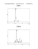 Process for Production of Glucuronic Acid and/or Glucuronolactone diagram and image